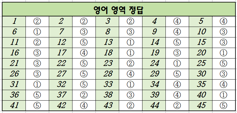 2021년-6월-고1-영어-모의고사-정답