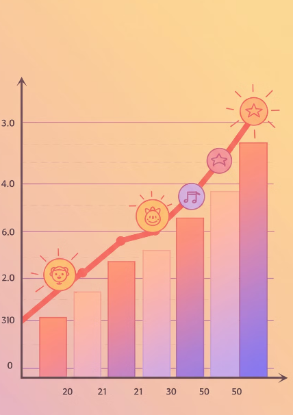 번호판 시세의 변동 그래프