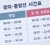 경의중앙선 시간표 썸네일 이미지