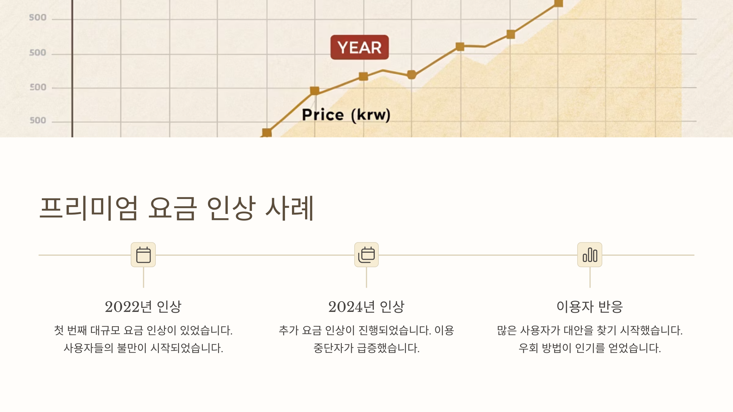유튜브프리미엄우회9