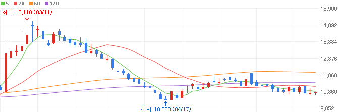 전고체-배터리주-씨아이에스-주가