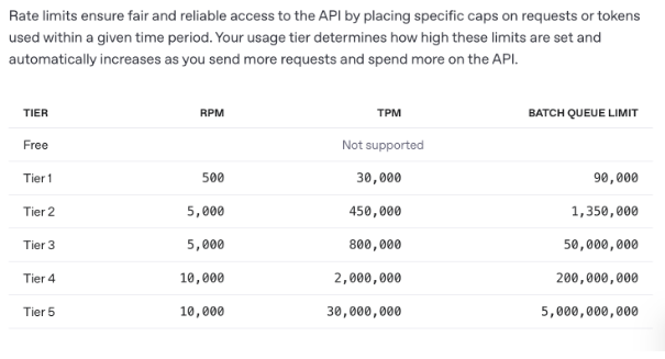 OpenAI o3-pro 기술 분석 