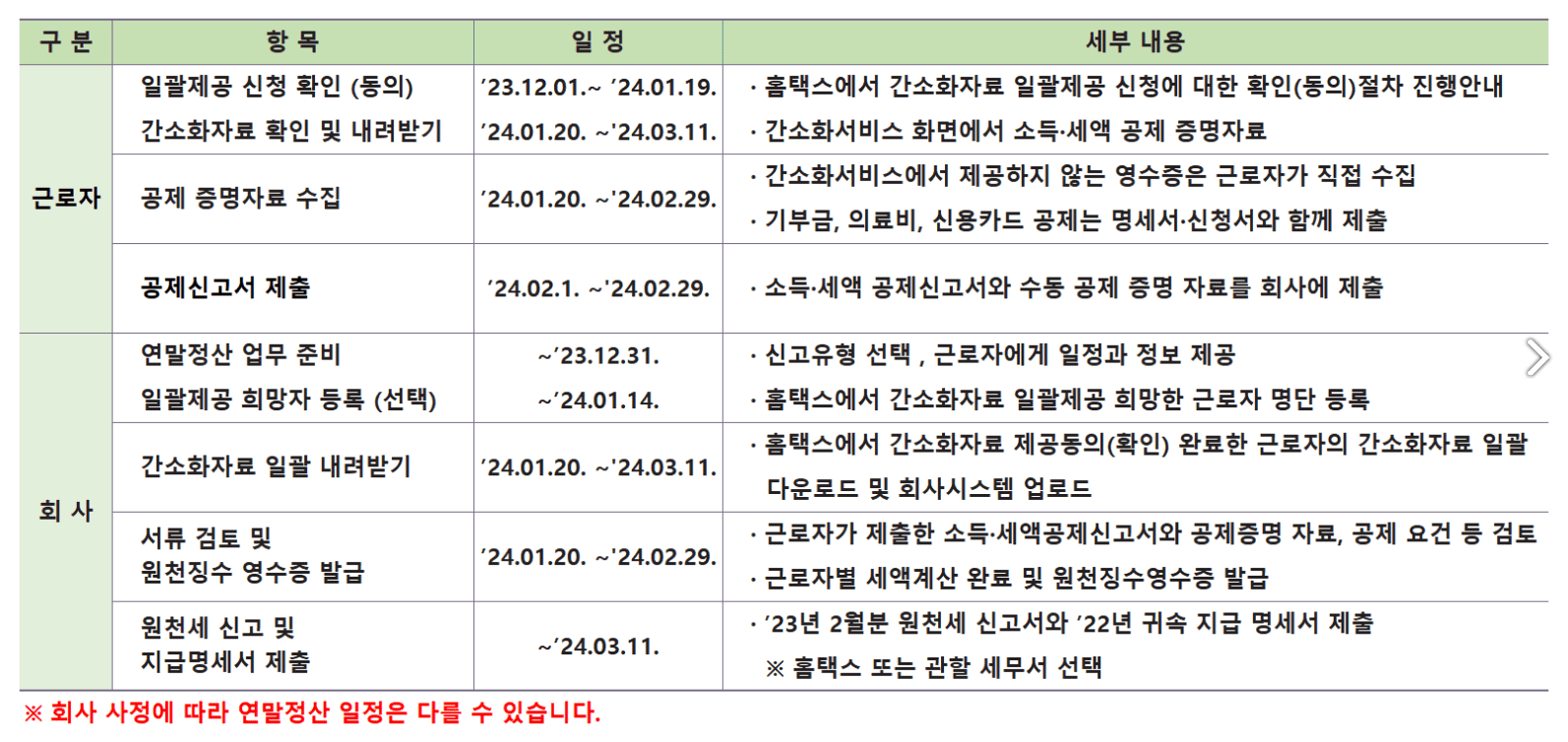 연말정산 환급금 조회