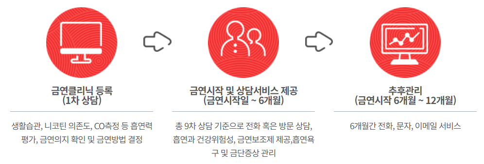 보건소-금연클리닉