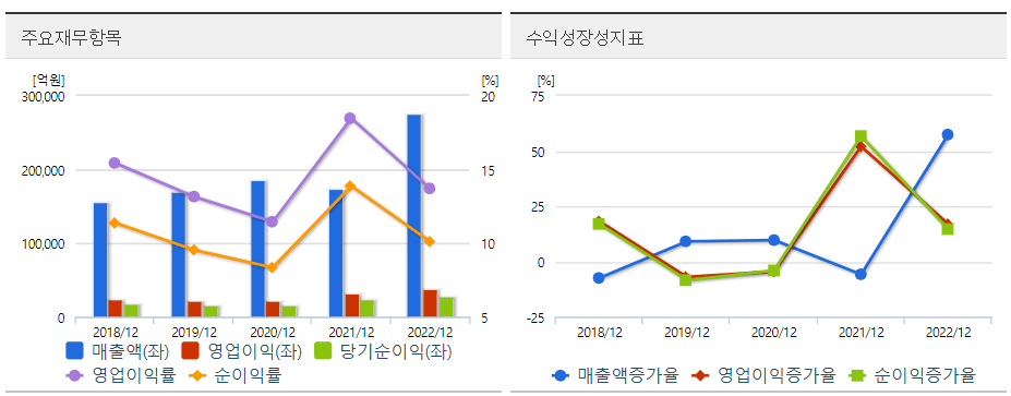 기업은행 재무도표