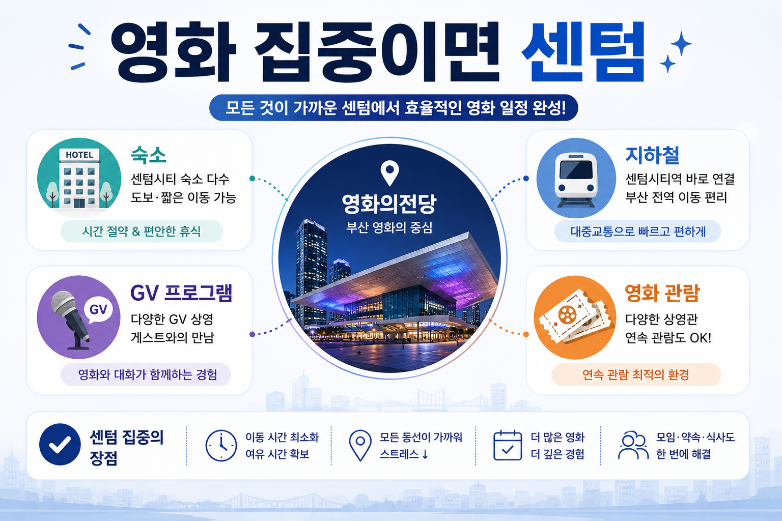 부산국제영화제 영화의전당 중심 관람객에게 센텀 숙소가 편한 이유를 설명하는 이미지