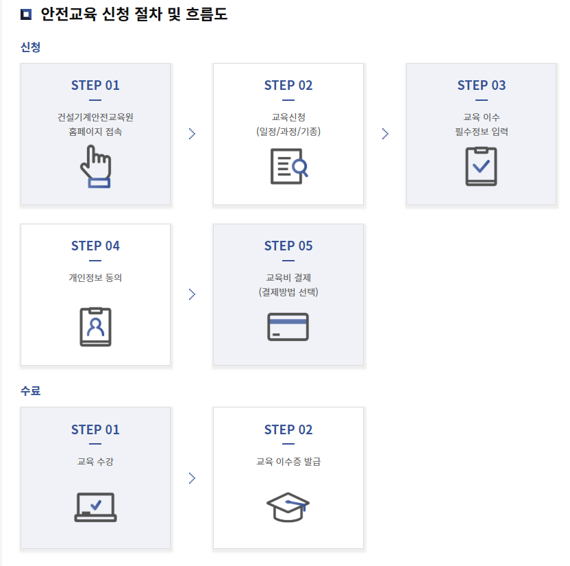 건설기계조종사 안전교육 신청 바로가기|온라인·대면 교육 일정·비용 완벽 안내
