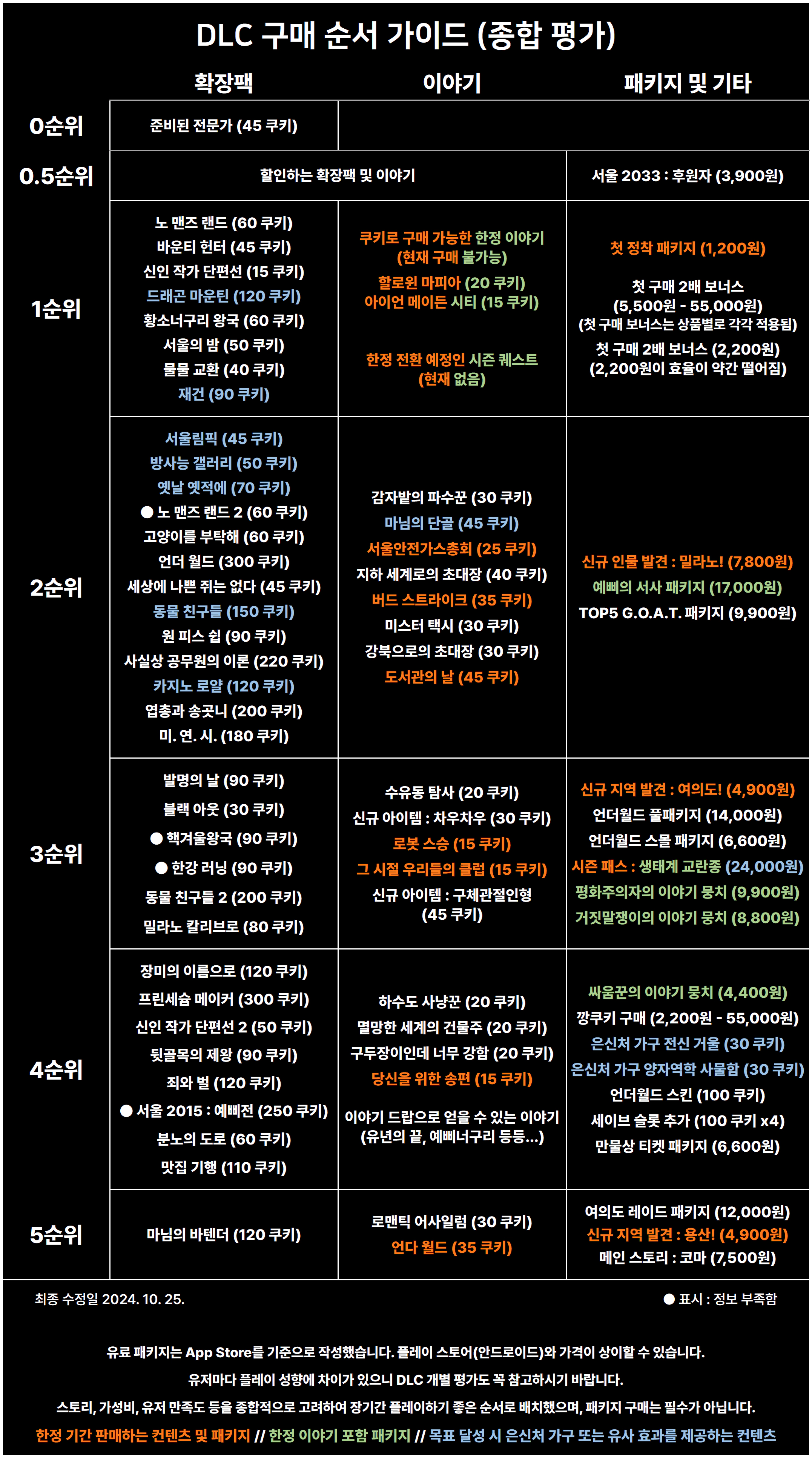 DLC 가이드라인 어두운버전