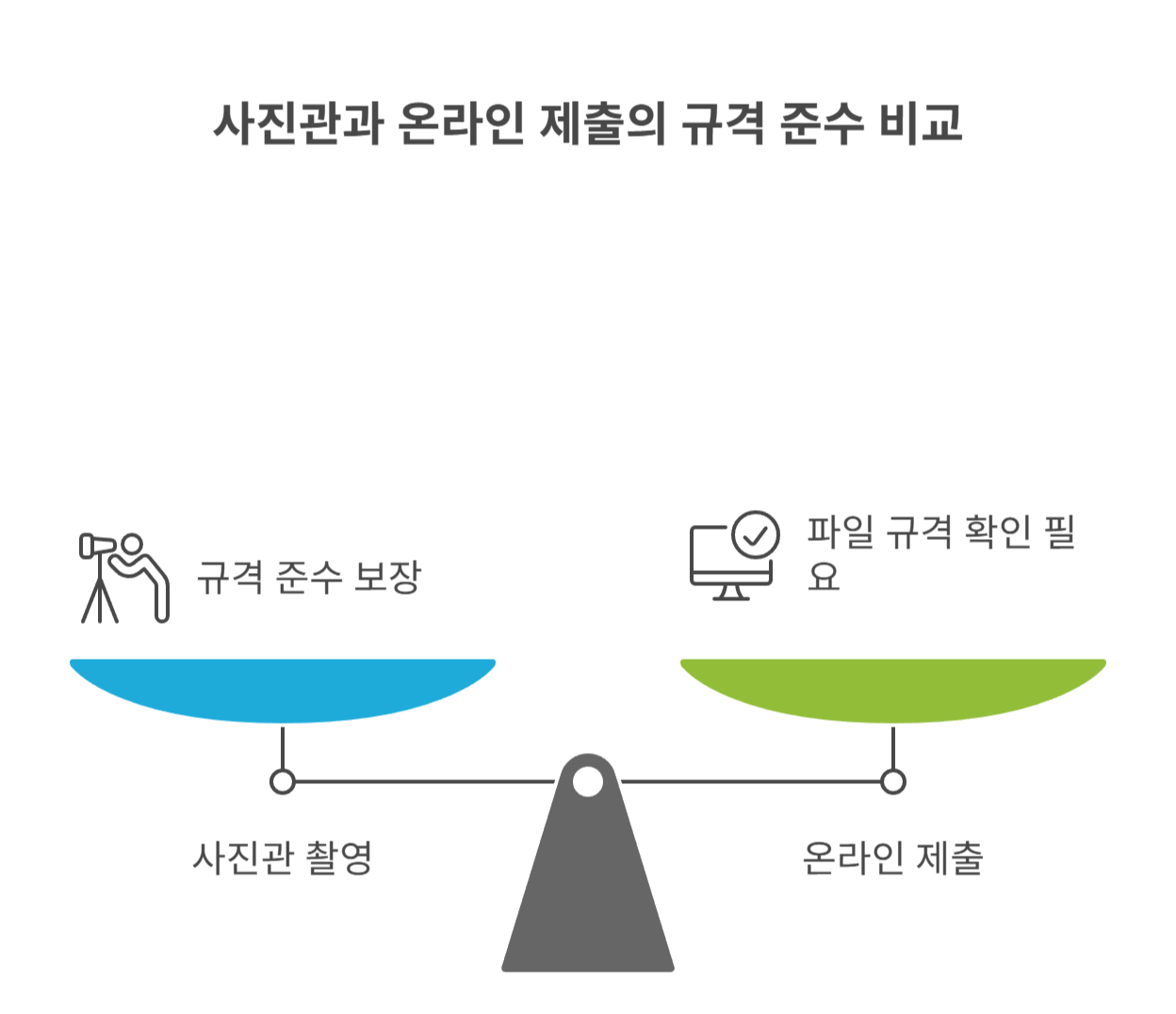 사진 반려되는 주요 사유