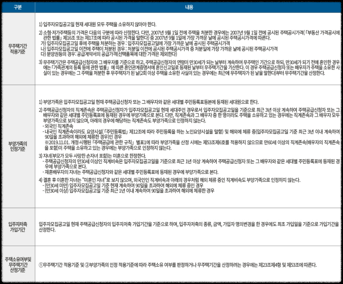 경기도 의정부시 10월 분양 &#39;더샵 의정부역 링크시티&#39; 일반분양 청약 정보 (일정&#44; 분양가&#44; 입지분석)