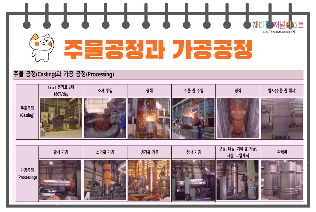 케이프생산공정