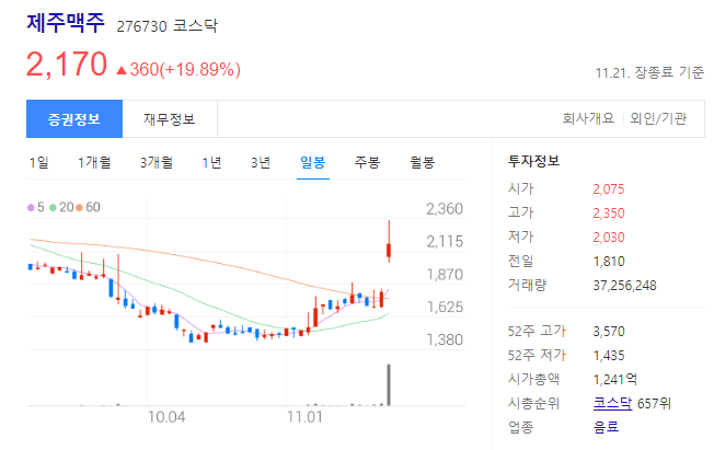 제주맥주 주가