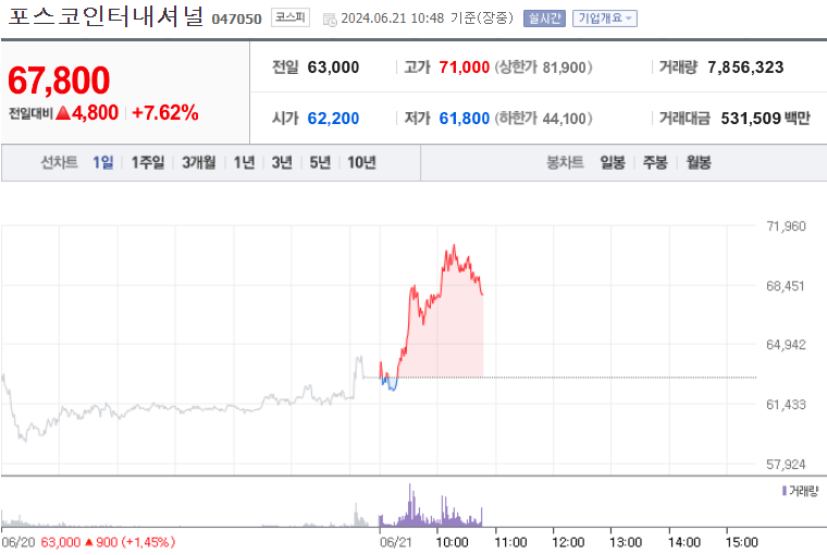 포스코인터내셔널 주가