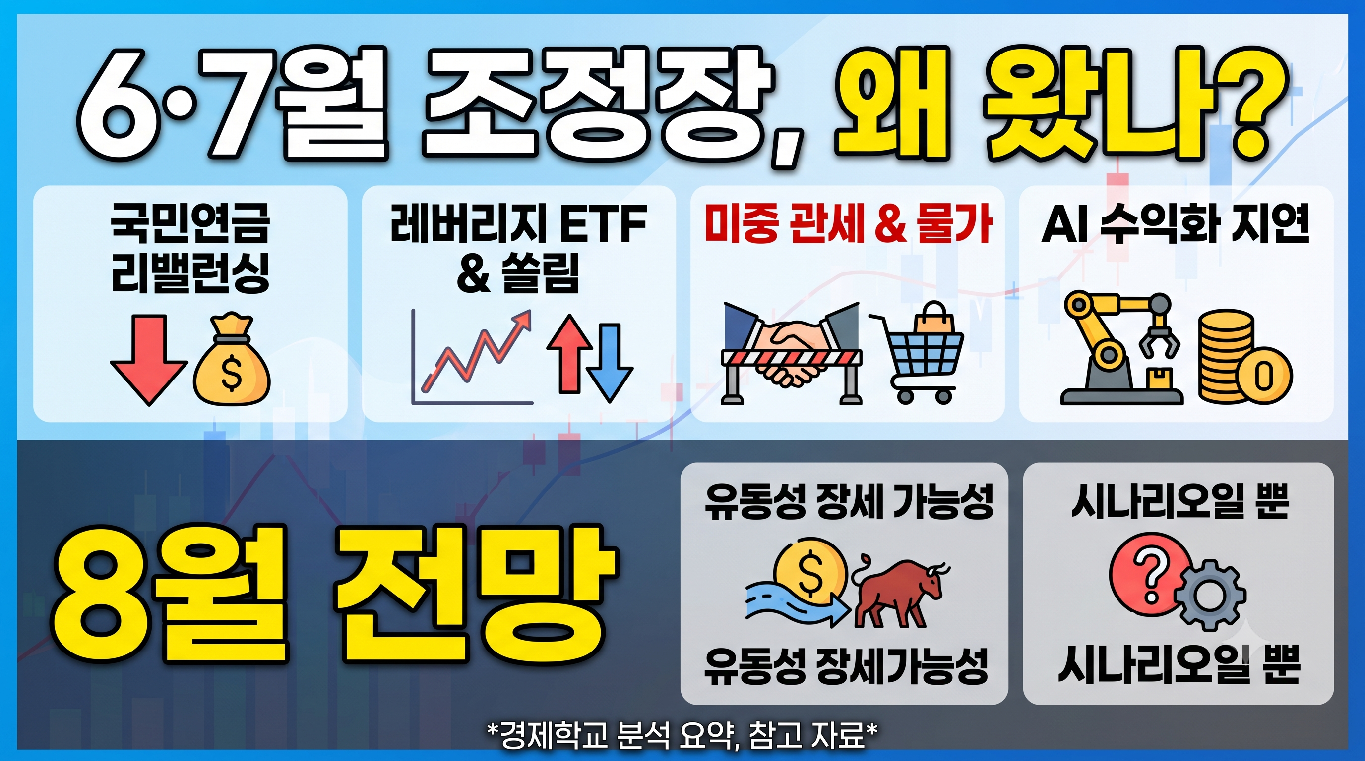 6,7월 조정장은 왜 왔나