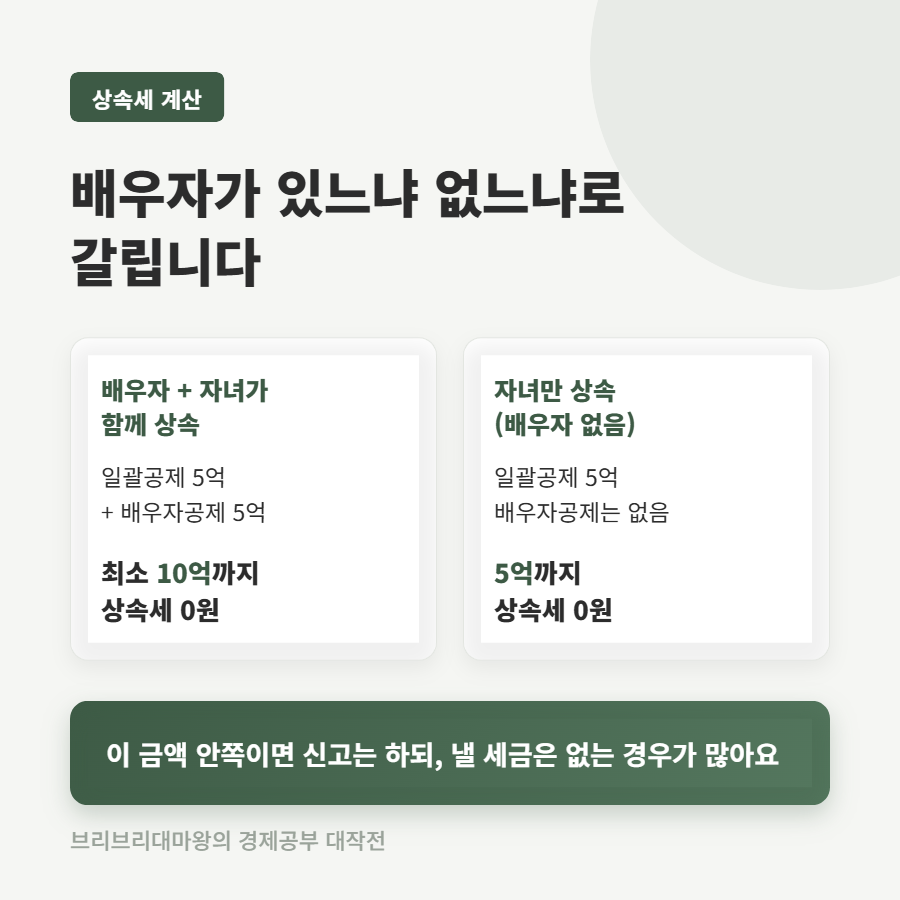 상속세, 부자들만 내는 거 아니었어요? 면제한도부터 계산까지