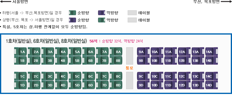 KTX 좌석배치도
