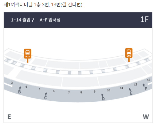 인천공항 터미널 확인방법 주차장 이동방법