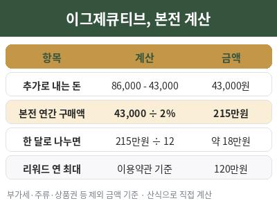 코스트코 이그제큐티브 연회비 본전 계산