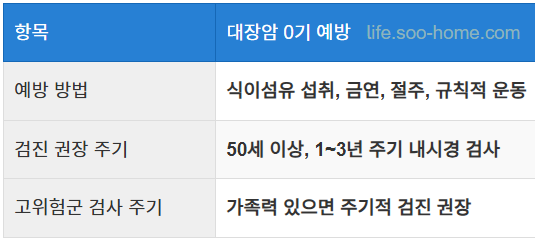 대장암 0기는 예방