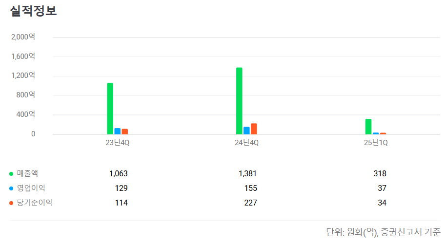 2025년 8월 공모주 청약일정