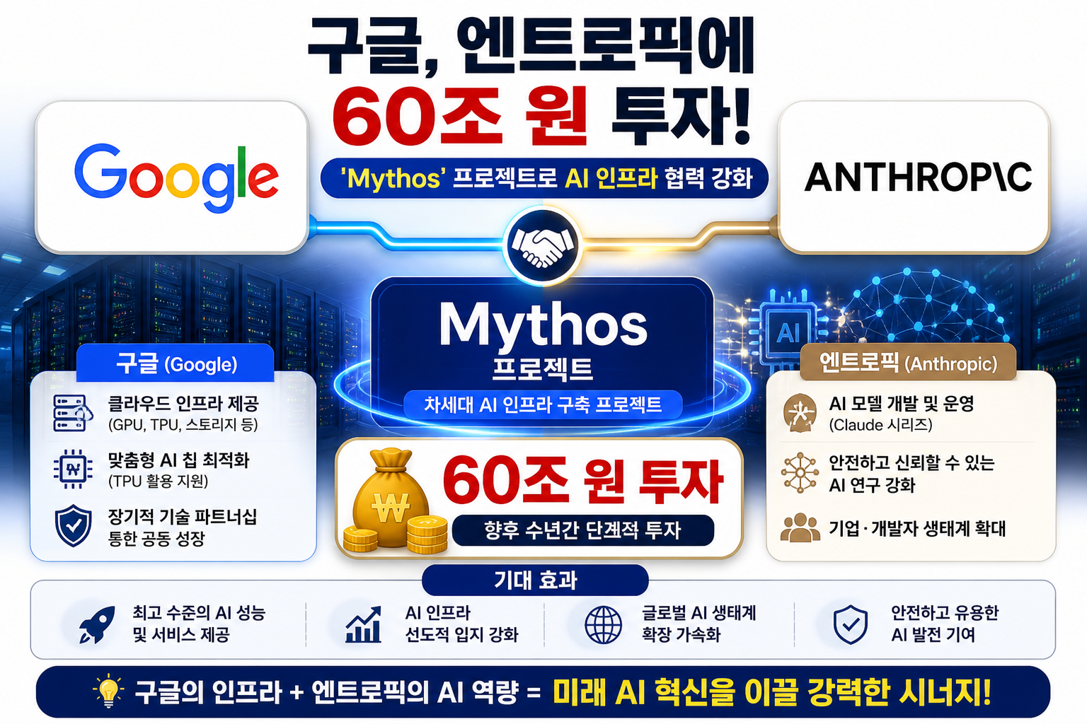 구글, 엔트로픽 60조원 투자 향후 기대효과 내용 설명 이미지