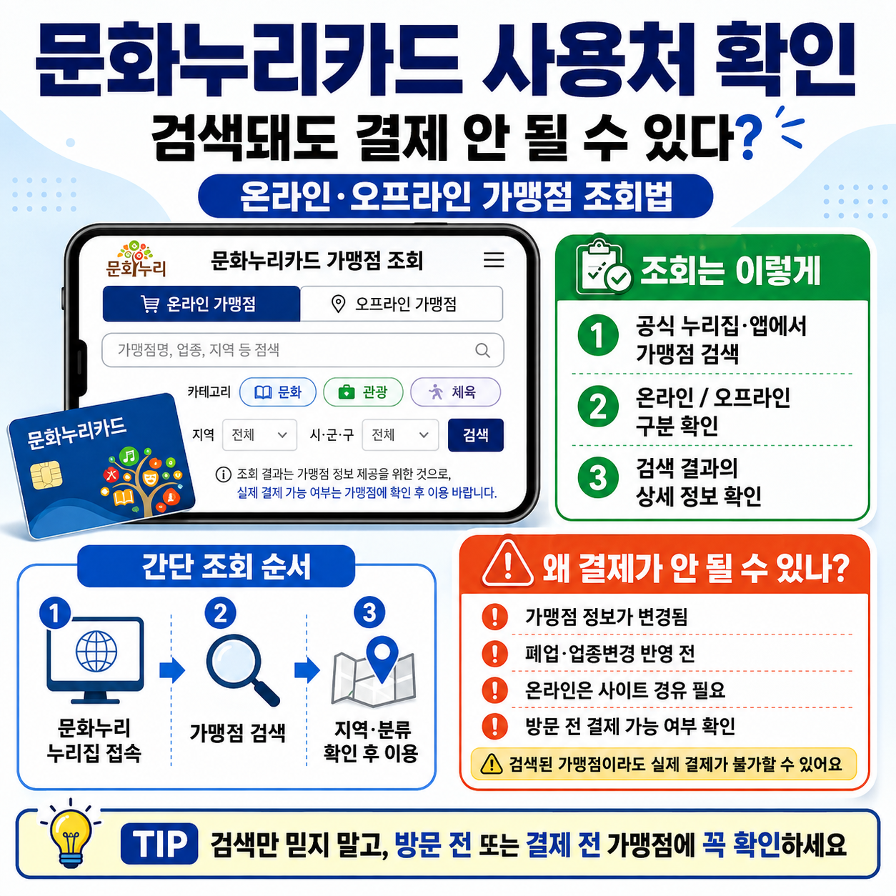 문화누리카드 사용처 확인, 검색돼도 결제 안 될 수 있다? 온라인&middot;오프라인 가맹점 조회법