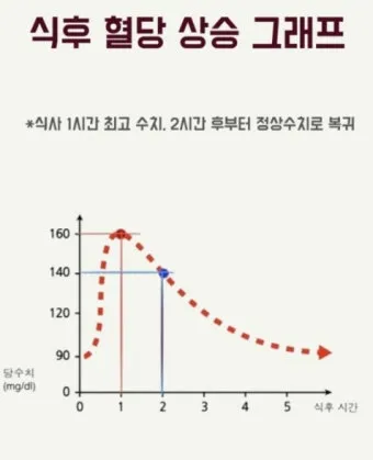 식후 혈당 정상수치를 정리_2