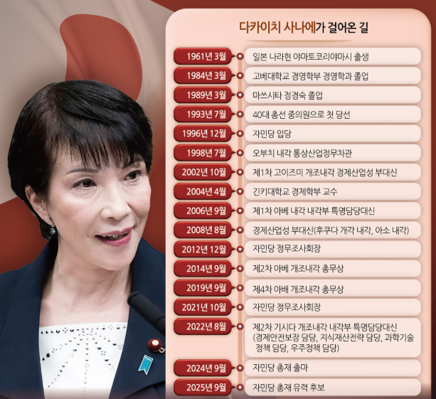 다카이치 사나에 프로필