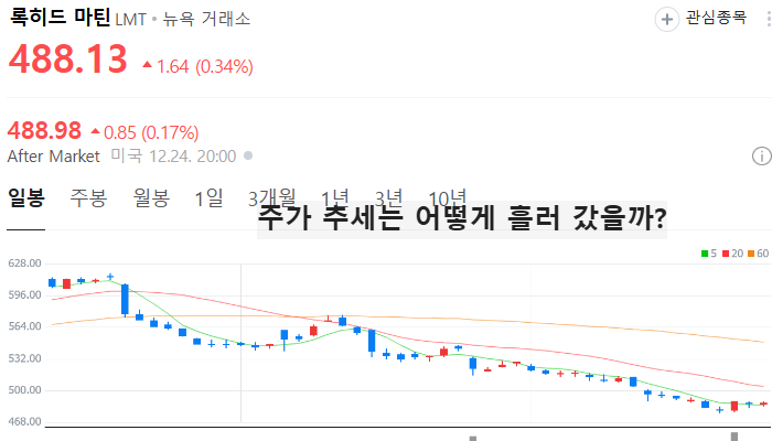 미국 드론 관련주 대장주 테마주 TOP5