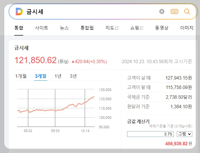 오늘 금시세 1돈 가격 14k 18k 24k 살때 팔때 다음 국내 금시세