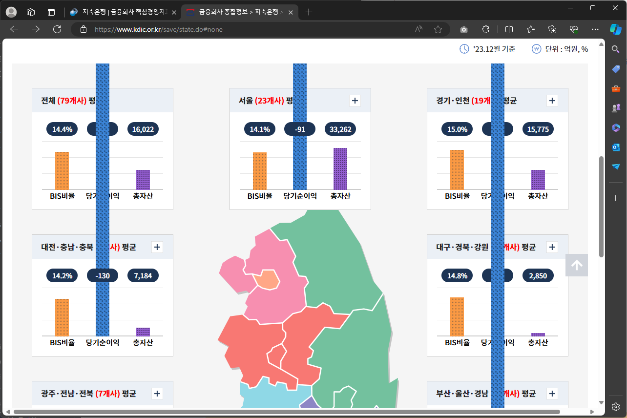 저축은행 건전성, 안전성 지표 확인하는 4가지 방법 - 예금보험공사