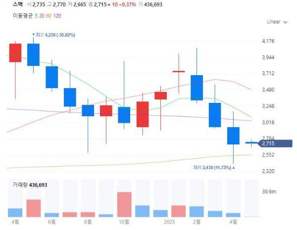다크팩토리관련주대장주수혜주TOP5_스맥