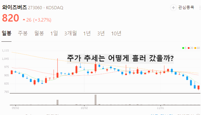 스레드 관련주 대장주 테마주 수혜주 TOP5