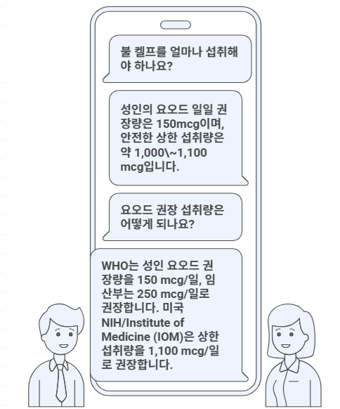 불 켈프 섭취 시 요오드 섭취량 주의