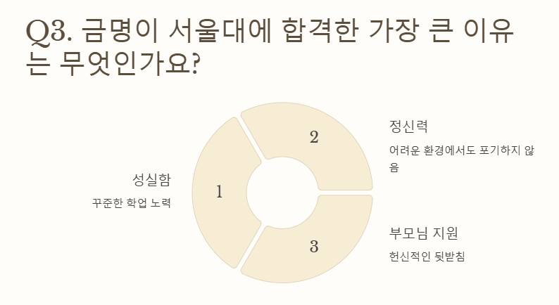 금명, 서울대 합격