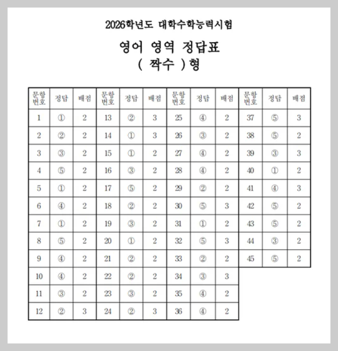 2026학년도 대학수학능력시험