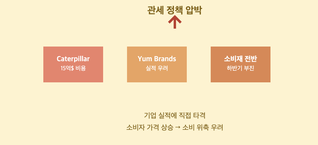 관세 압박 이미지