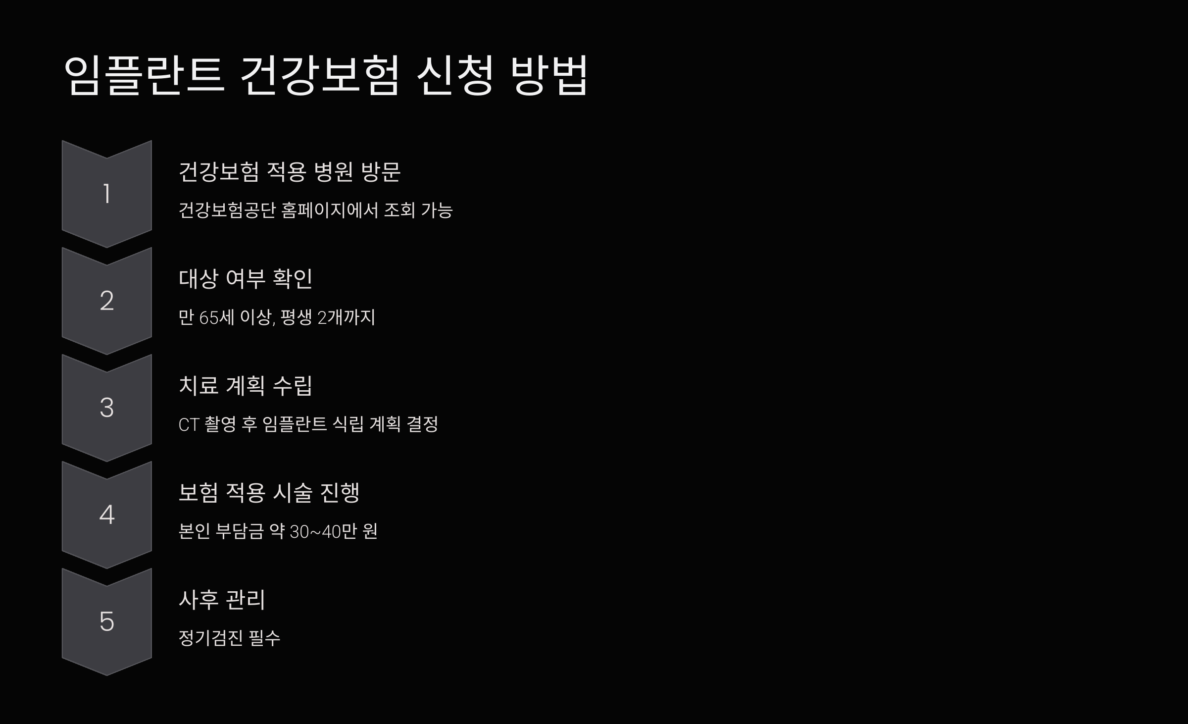 임플란트 건강보험 신청 방법