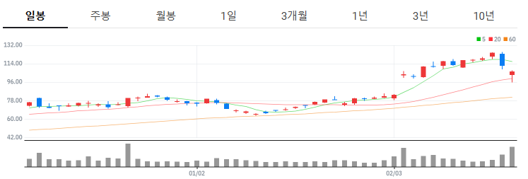 팔란티어 주가 전망 및 실적 분석: 최근 급락 원인은?