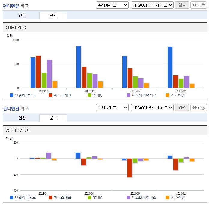 인텔리안테크_업종분석