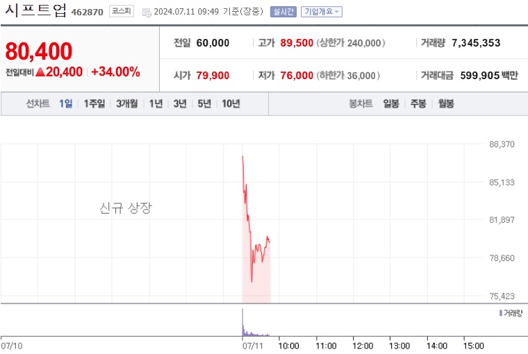 시프트업 주가