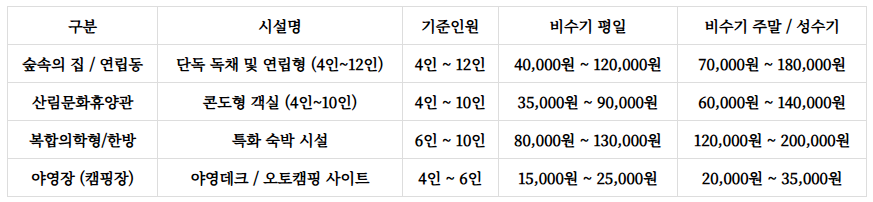 와룡자연휴양림 예약