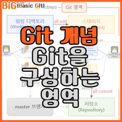 Git 개념 잡기 - Git을 구성하는 영역