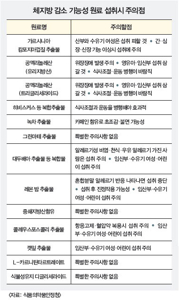 다이어트 보조제 추천