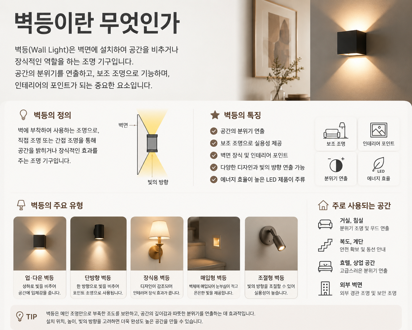 벽등이란 무엇인가