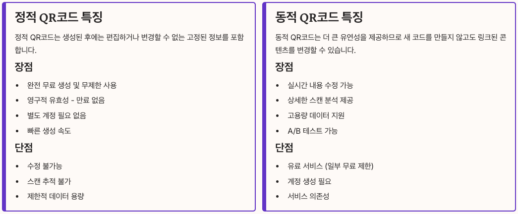 정적 QR vs 동적 QR 완벽 비교 정리