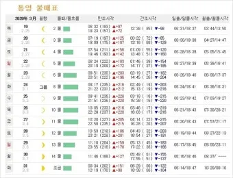 통영 조석 변화 통제 구간 산책 데크 안전 이용법_9