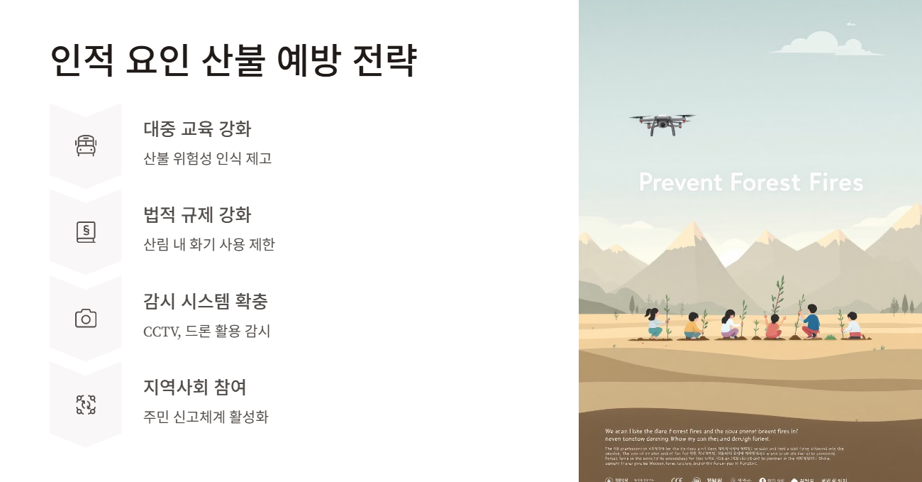 인적 요인에 의한 산불 예방 전략