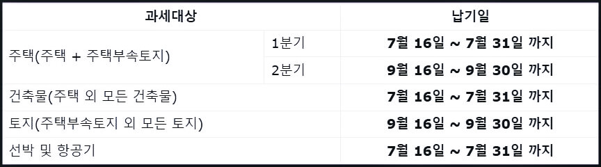 과세대상별 납부일자