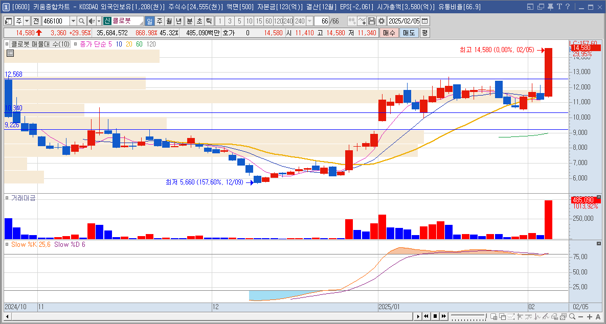 클로봇 주가 로봇 관련주